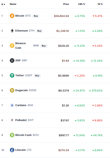 crypto charts