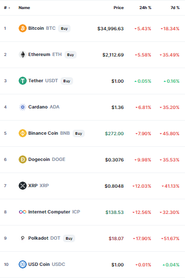 crypto