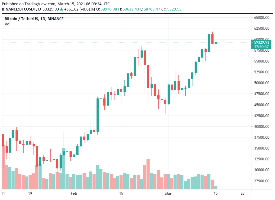 bitcoin crypto