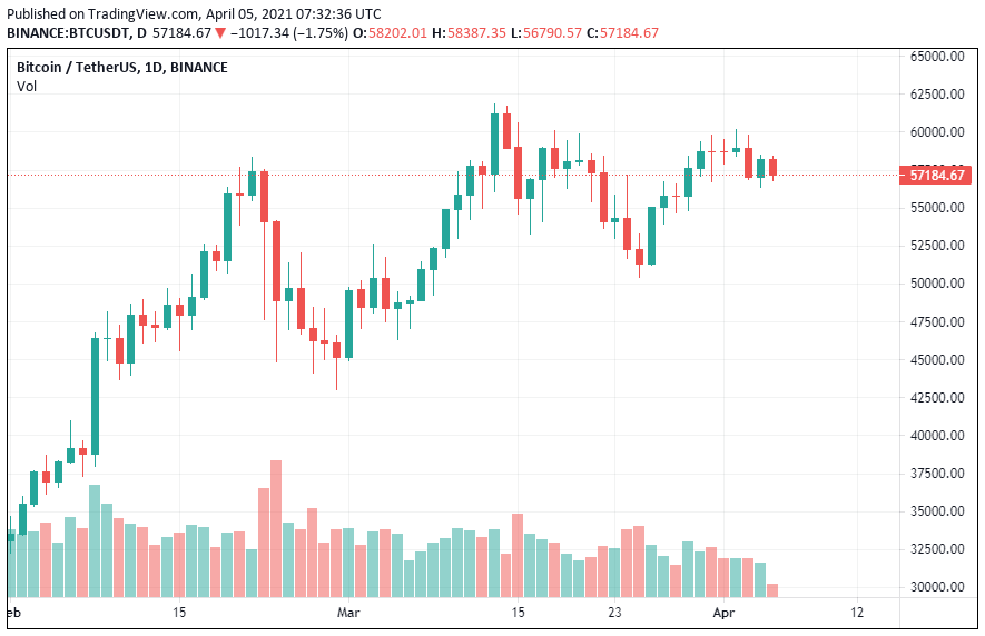 bitcoin crypto