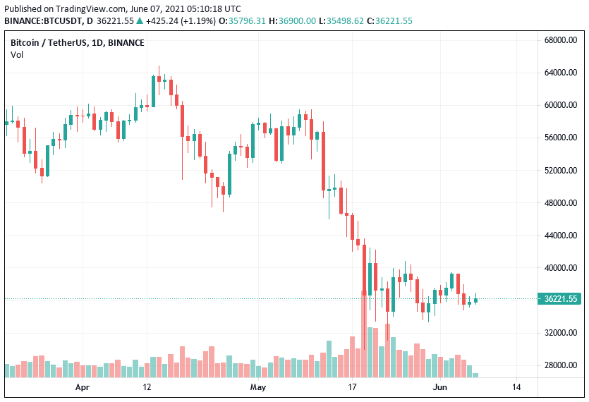 bitcoin
