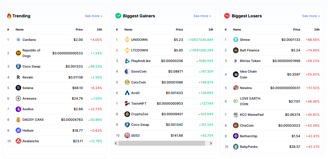 bitcoin and crypto prices