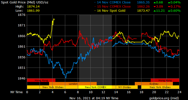 gold
