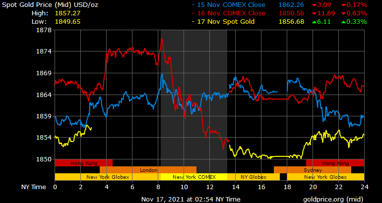 Gold