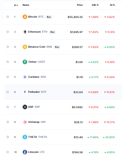 crypto market