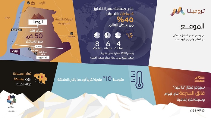 موقع مشروع تروجينا في نيوم