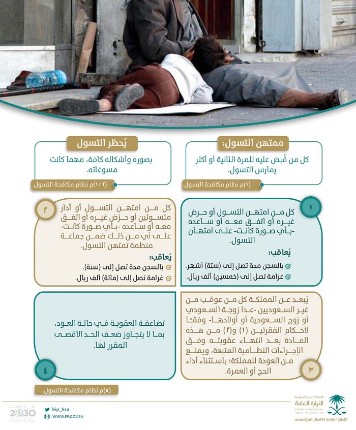 التسول في السعودية