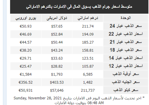 الذهب في الإمارات