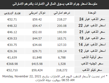 الذهب في الإمارات