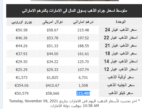 الذهب في الإمارات