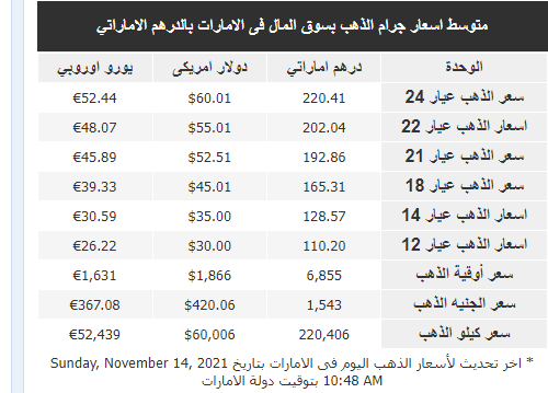 الذهب في الإمارات
