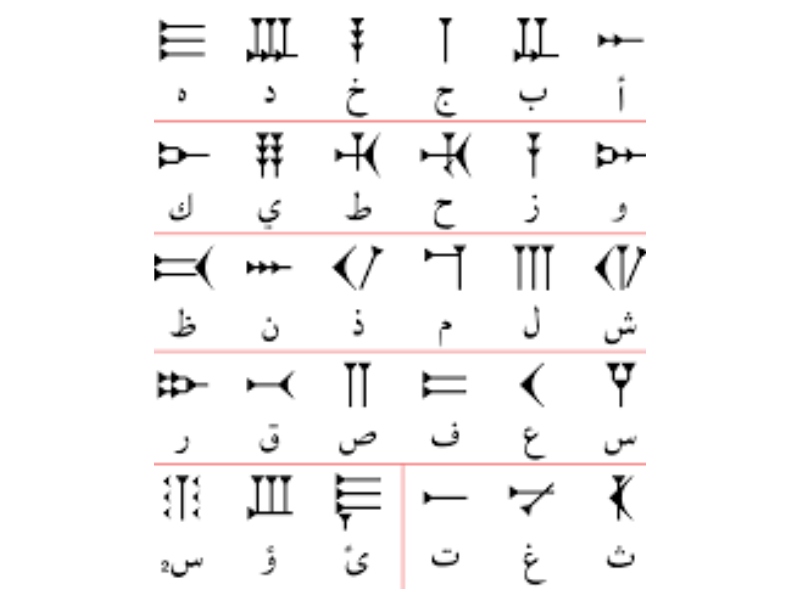 اكتشاف لوحات طينية باللغة الكنعانية المفقودة