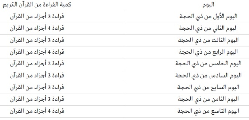 طريقة ختم القرآن في العشر من ذي الحجة