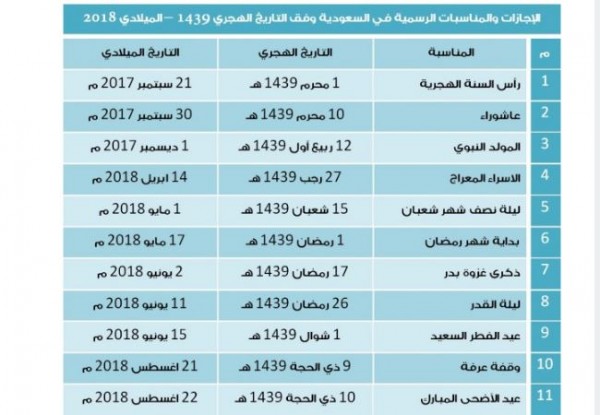 اجازة عيد الاضحى 2021 السعودية
