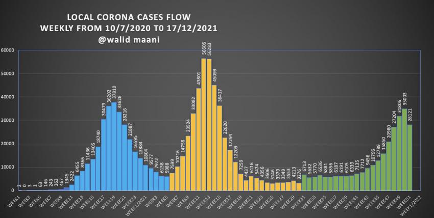 مؤشر الحالة الوبائية في الاردن