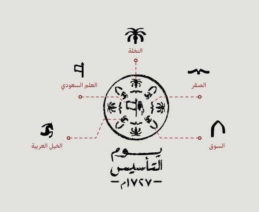 يوم التأسيس السعودي