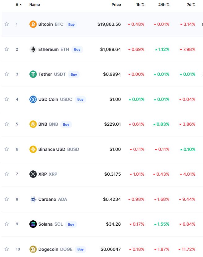 Crypto Prices Today