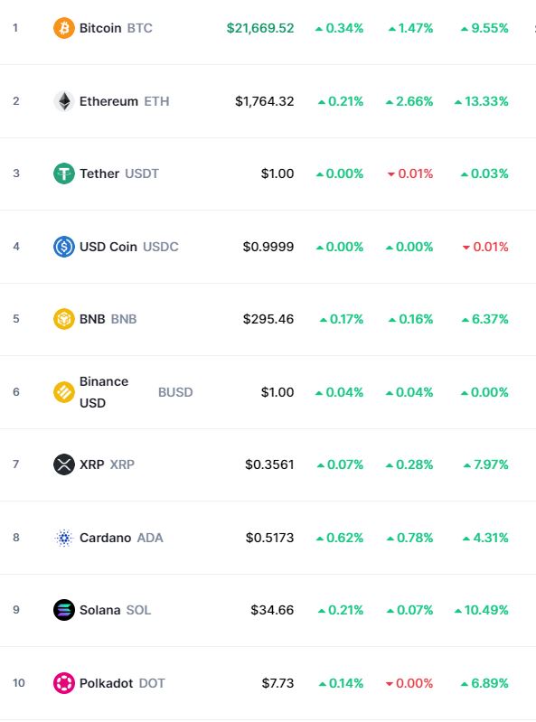 bitcoin