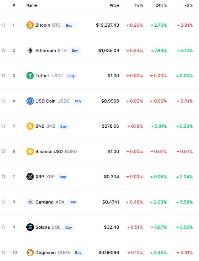 bitcoin
