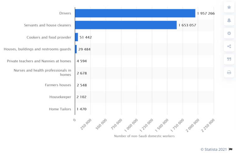 domestic workers in Saudi 2020