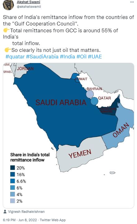 Remittances GCC India