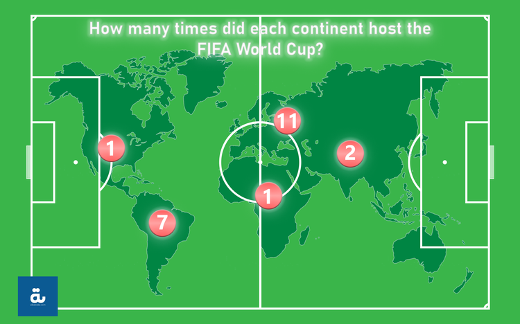 World Cup Budgets