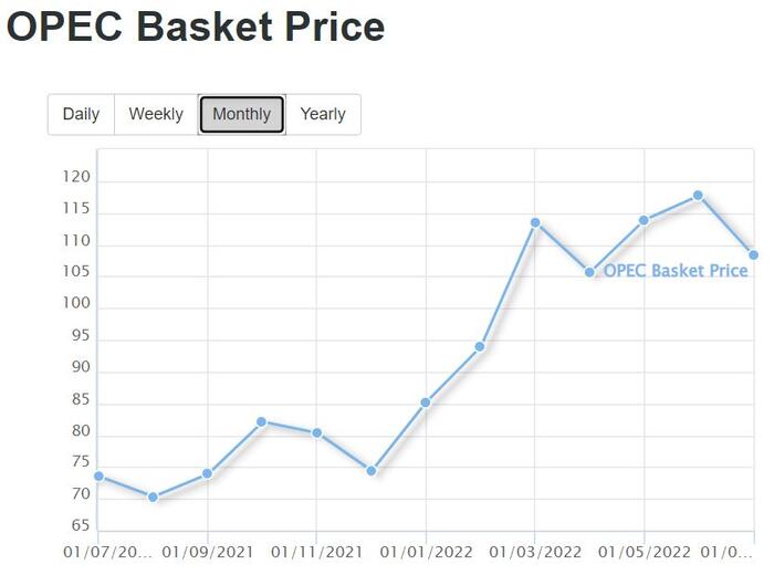 opec basket