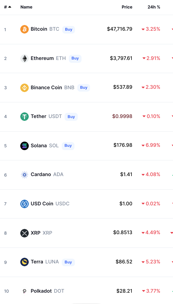 أسعار العملات الرقمية