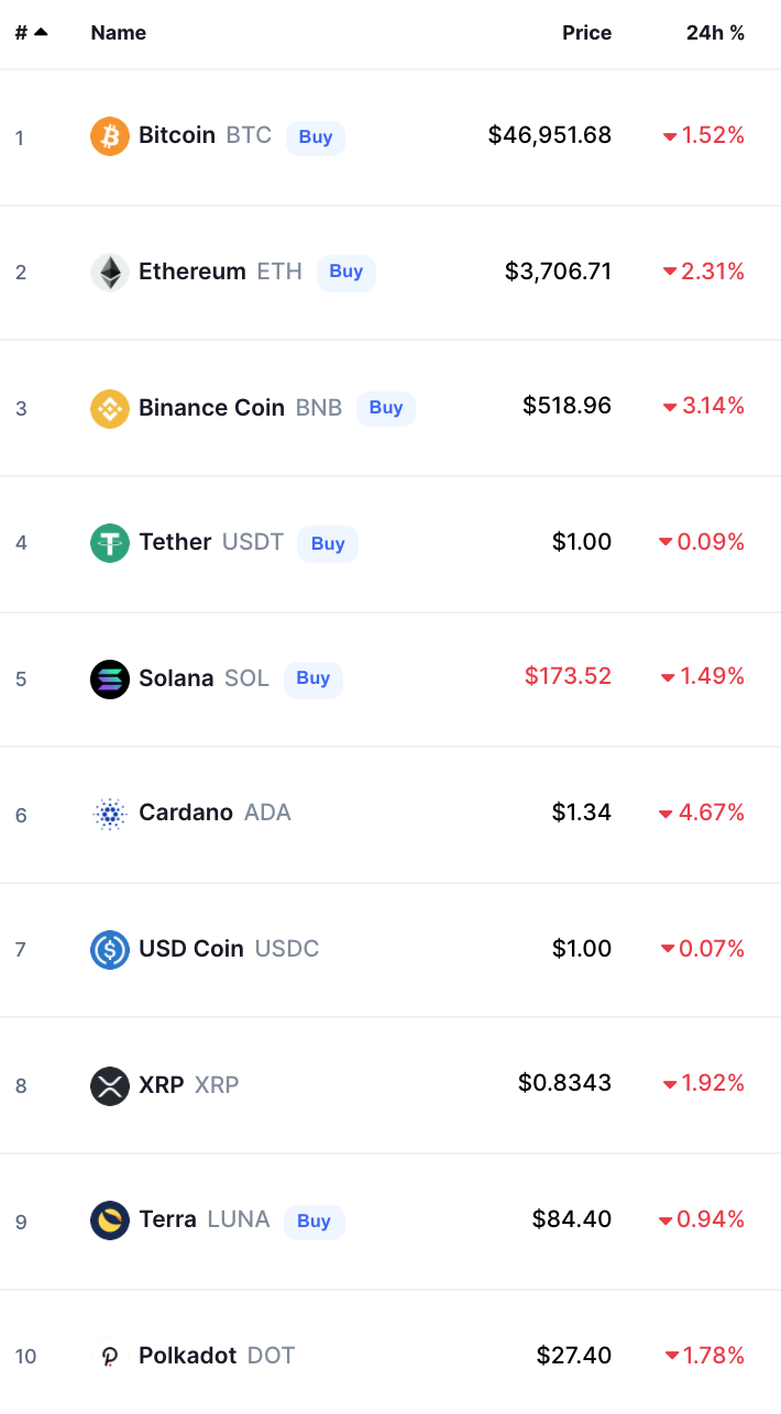 أسعار العملات الرقمية