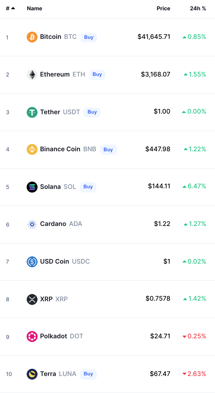 Crypto Prices Today bitcoin