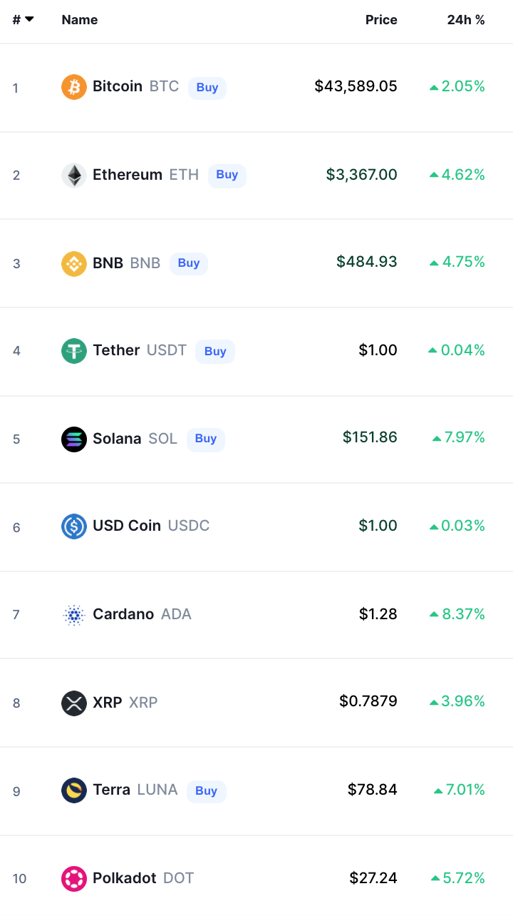 Crypto Prices Today bitcoin