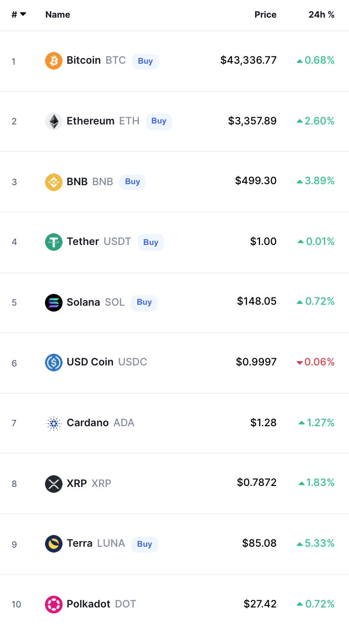 Crypto Prices Today bitcoin