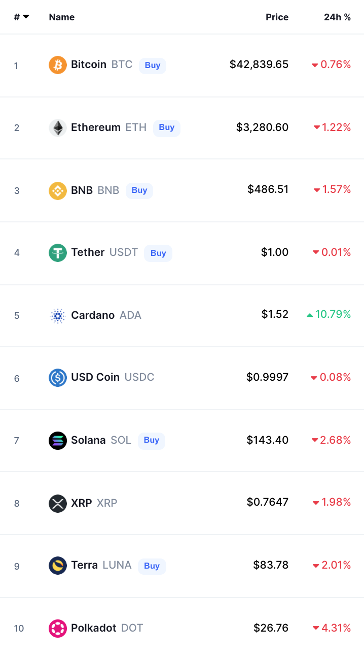 أسعار العملات الرقمية