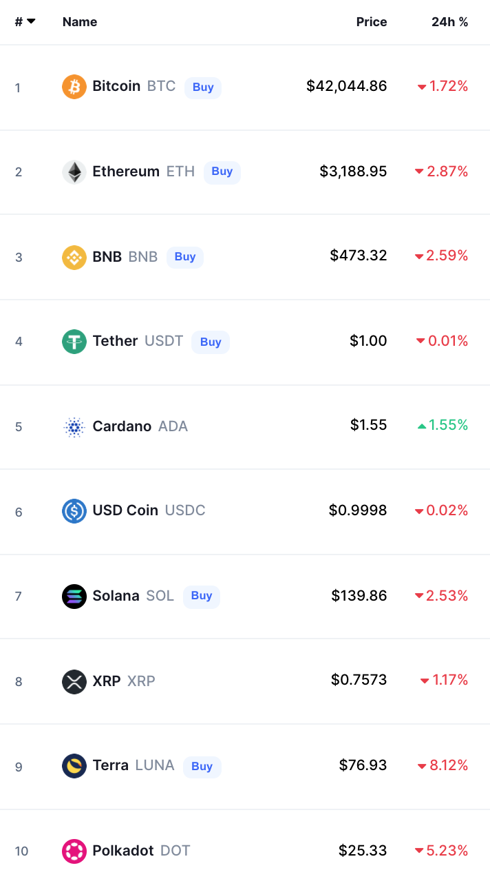 أسعار العملات الرقمية