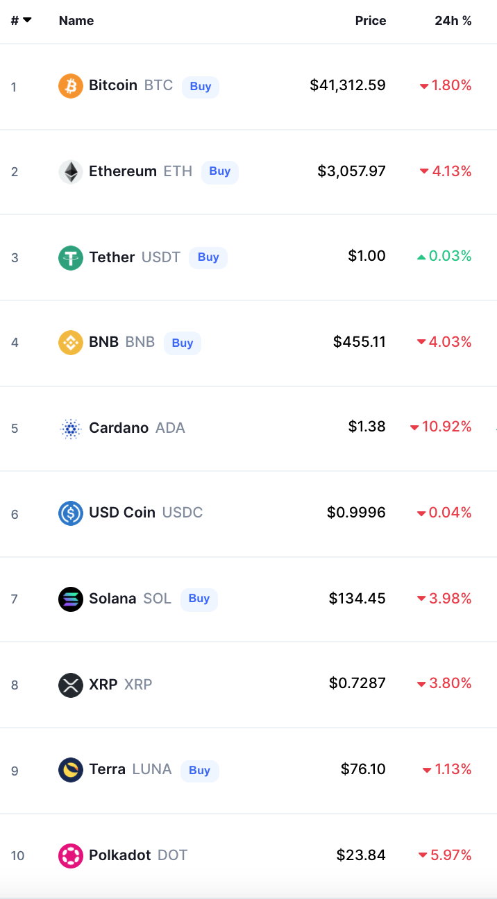 أسعار العملات الرقمية