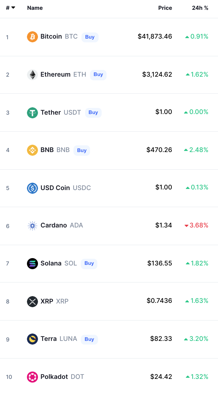أسعار العملات الرقمية