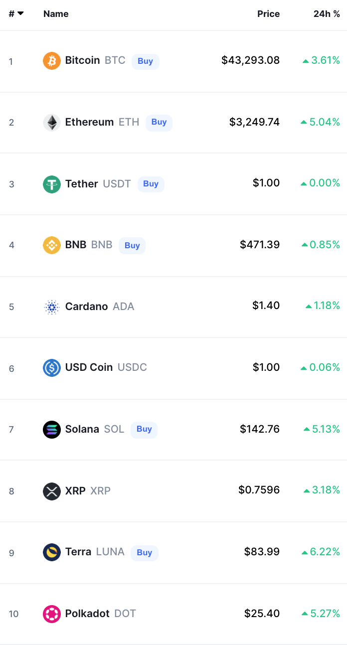 Crypto Prices Today bitcoin