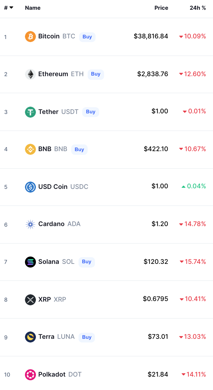 Crypto Prices Today bitcoin