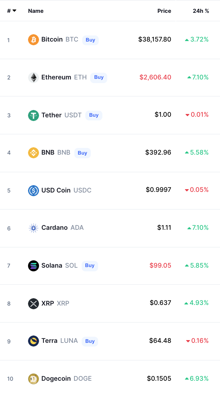 Crypto Prices Today bitcoin