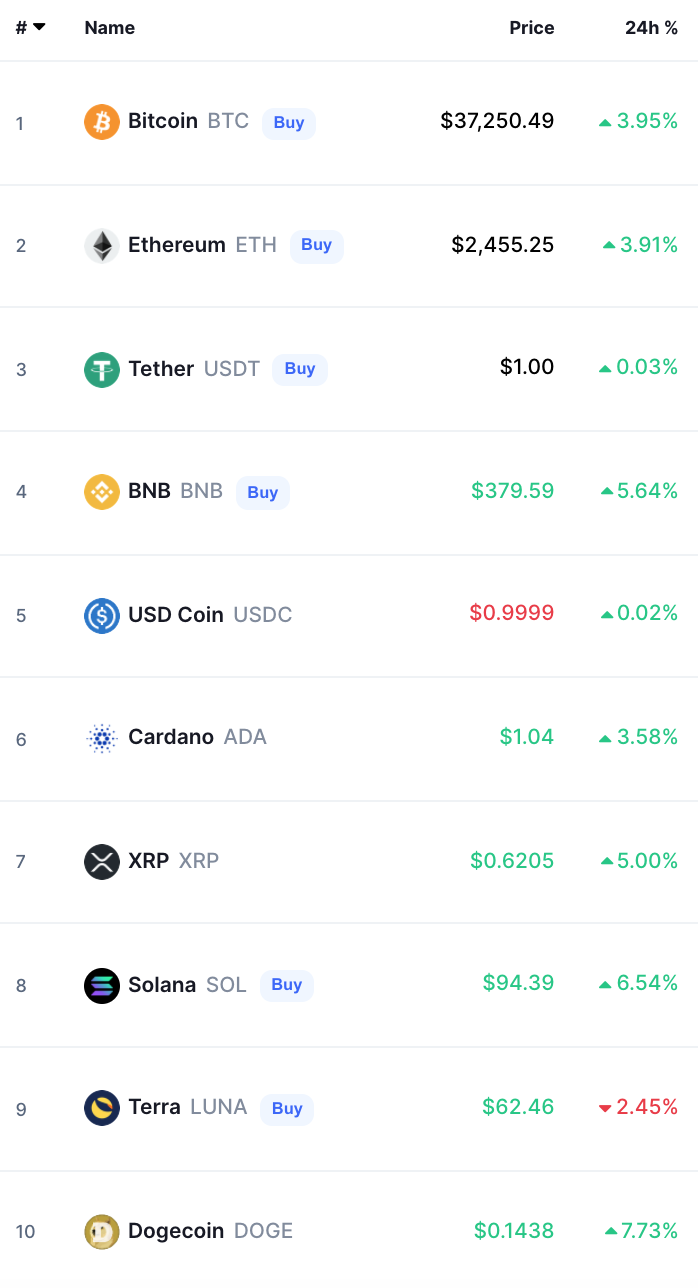 أسعار العملات الرقمية