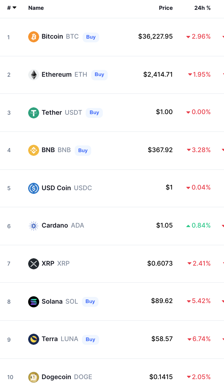 أسعار العملات الرقمية