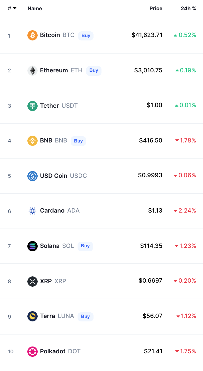 أسعار العملات الرقمية