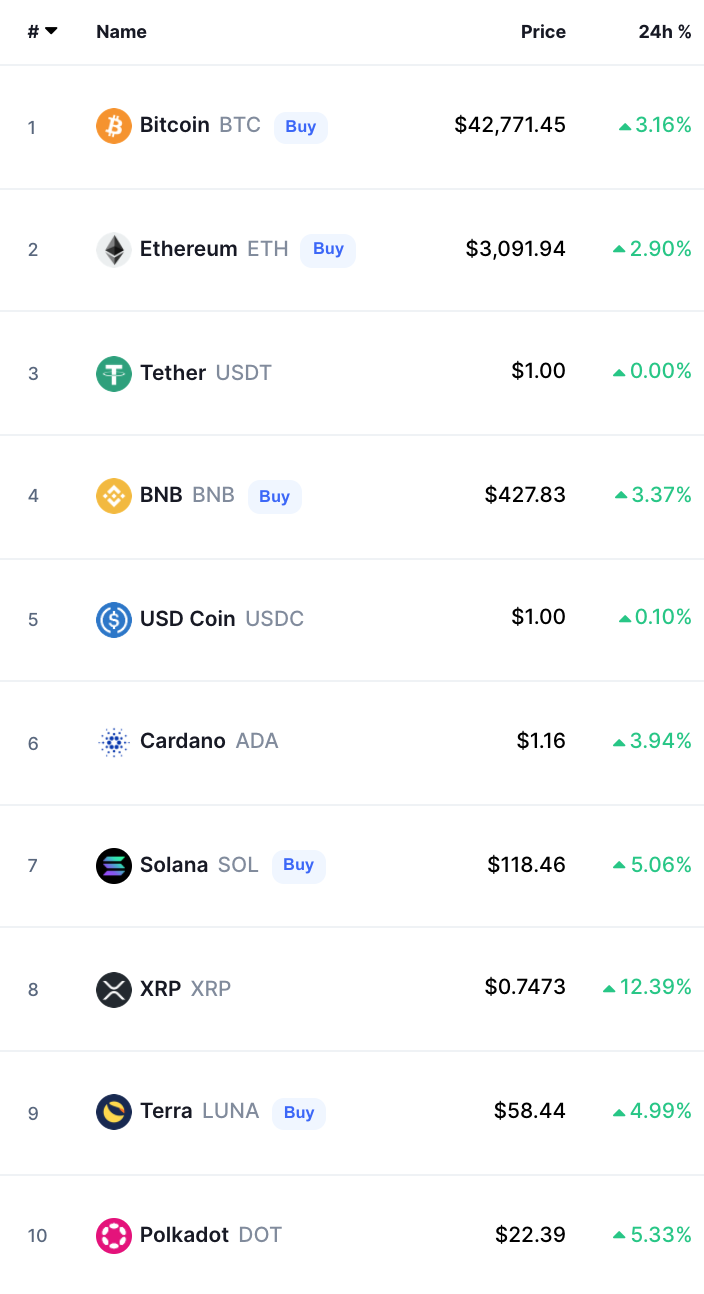 أسعار العملات الرقمية
