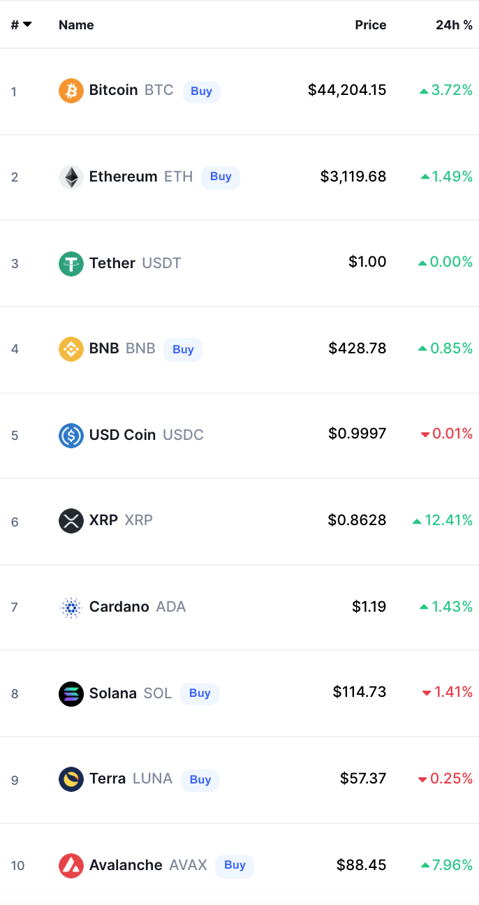 أسعار العملات الرقمية