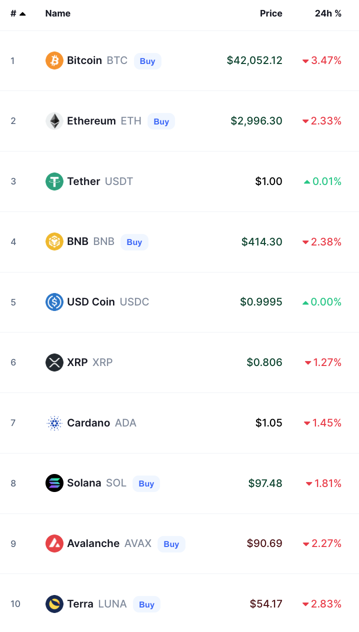 Crypto Prices Today bitcoin