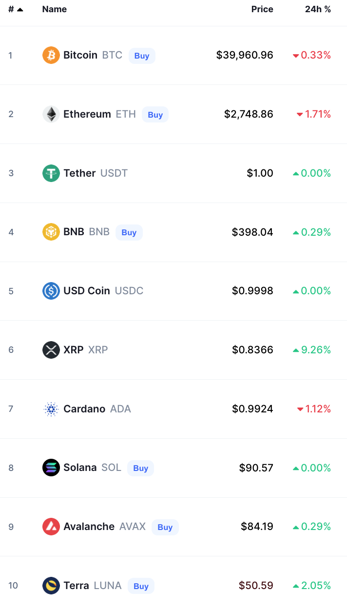 Crypto Prices Today bitcoin