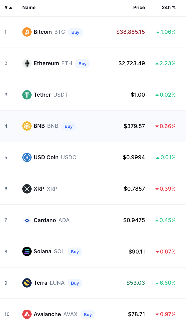 Crypto Prices Today bitcoin
