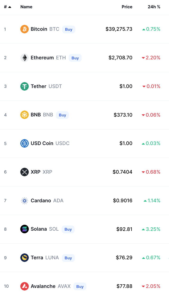 Crypto Prices Today bitcoin