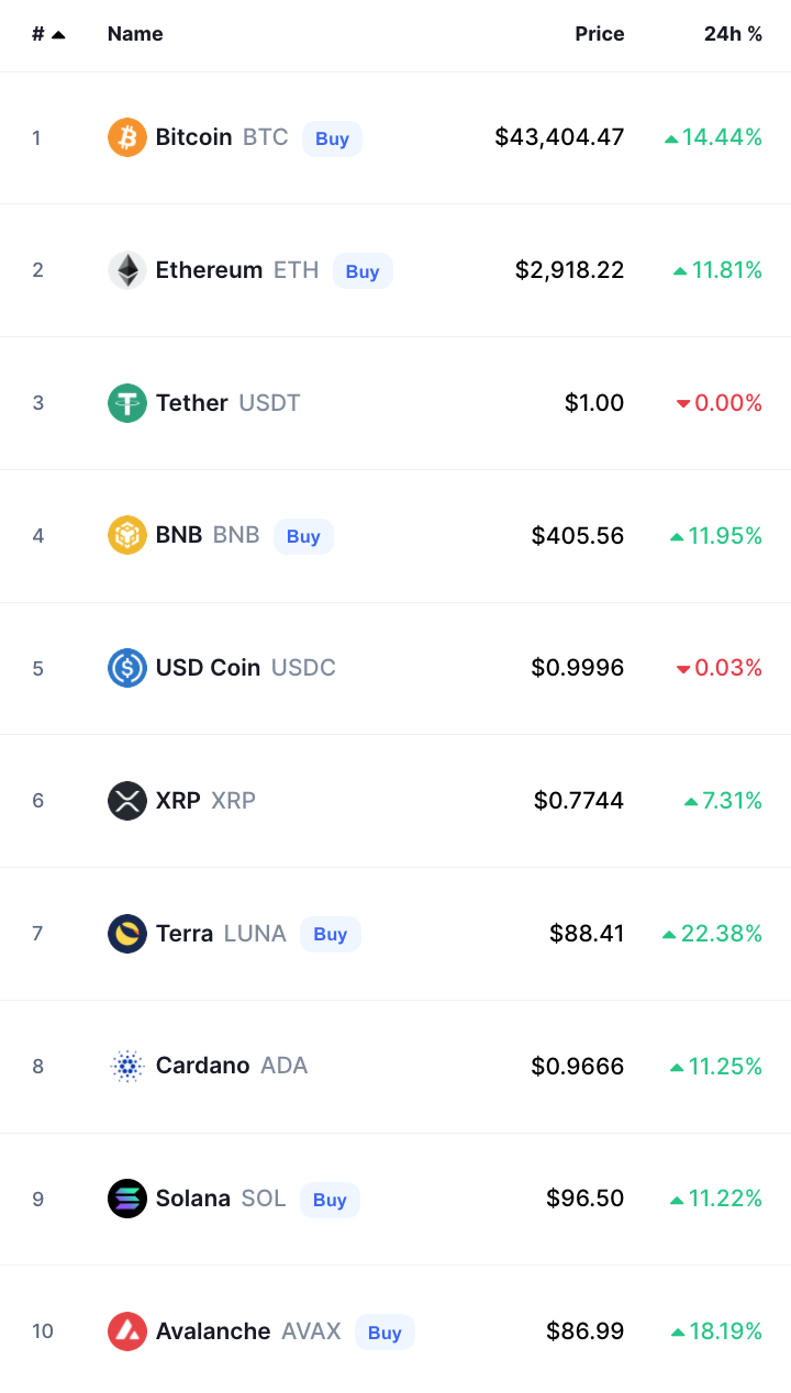 أسعار العملات الرقمية