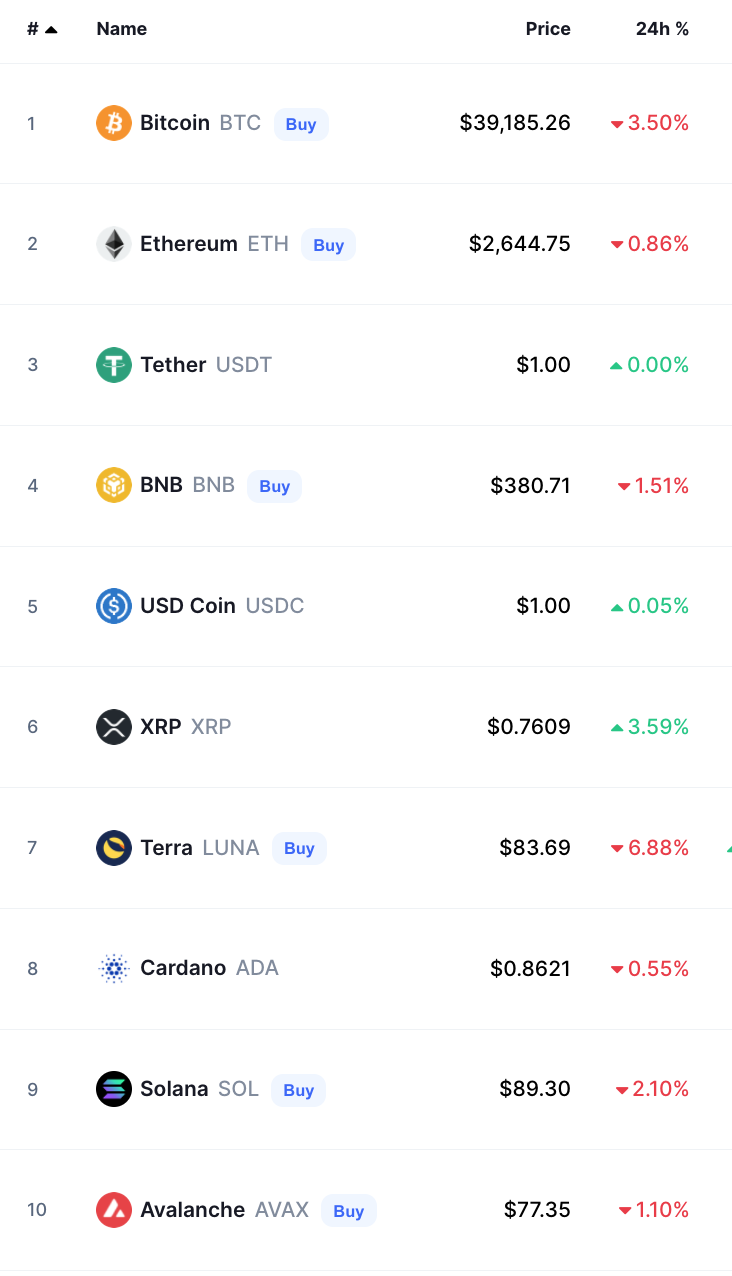 Crypto Prices Today bitcoin
